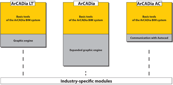 arcadia-diagram2